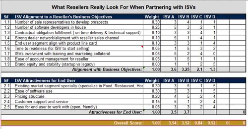 ISV Selection Matrix Capture ISV Selection Matrix Capture
