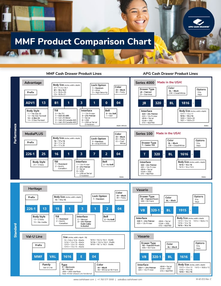 M-43-053 Rev. C (MMF Comparison Chart)