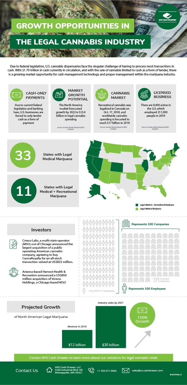 M-43-378 Rev. B (Cannabis Infographic_US)-01