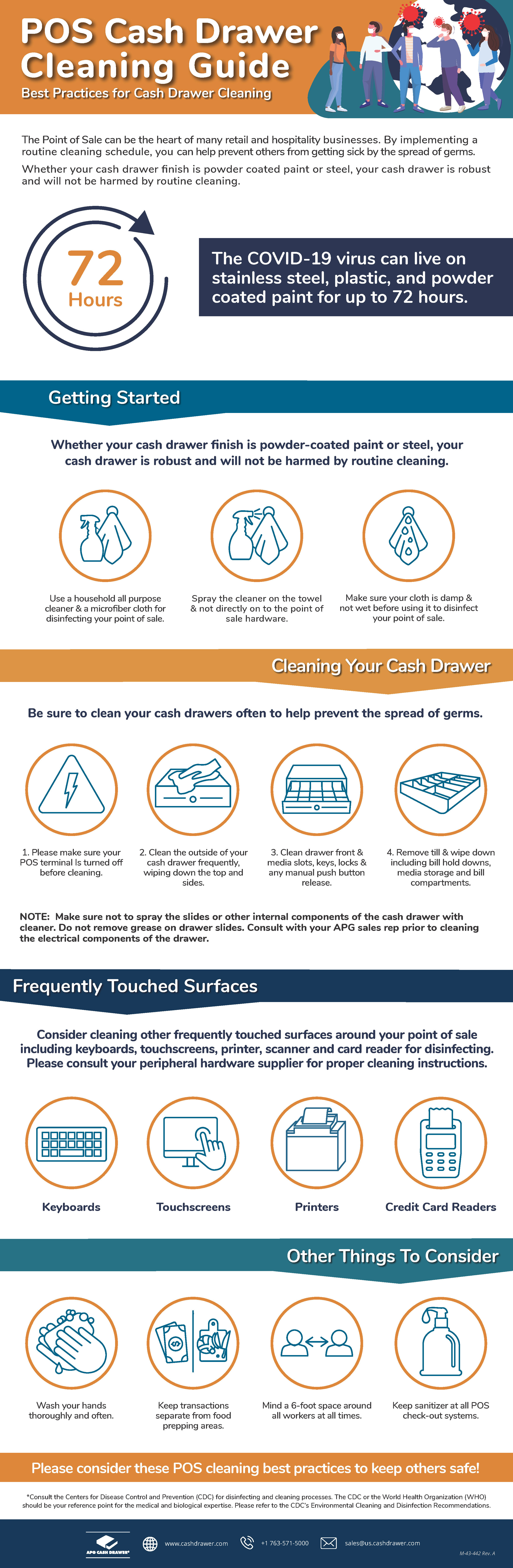 M-43-443 Rev. A (POS Cash Drawer Cleaning Guide Infographic)