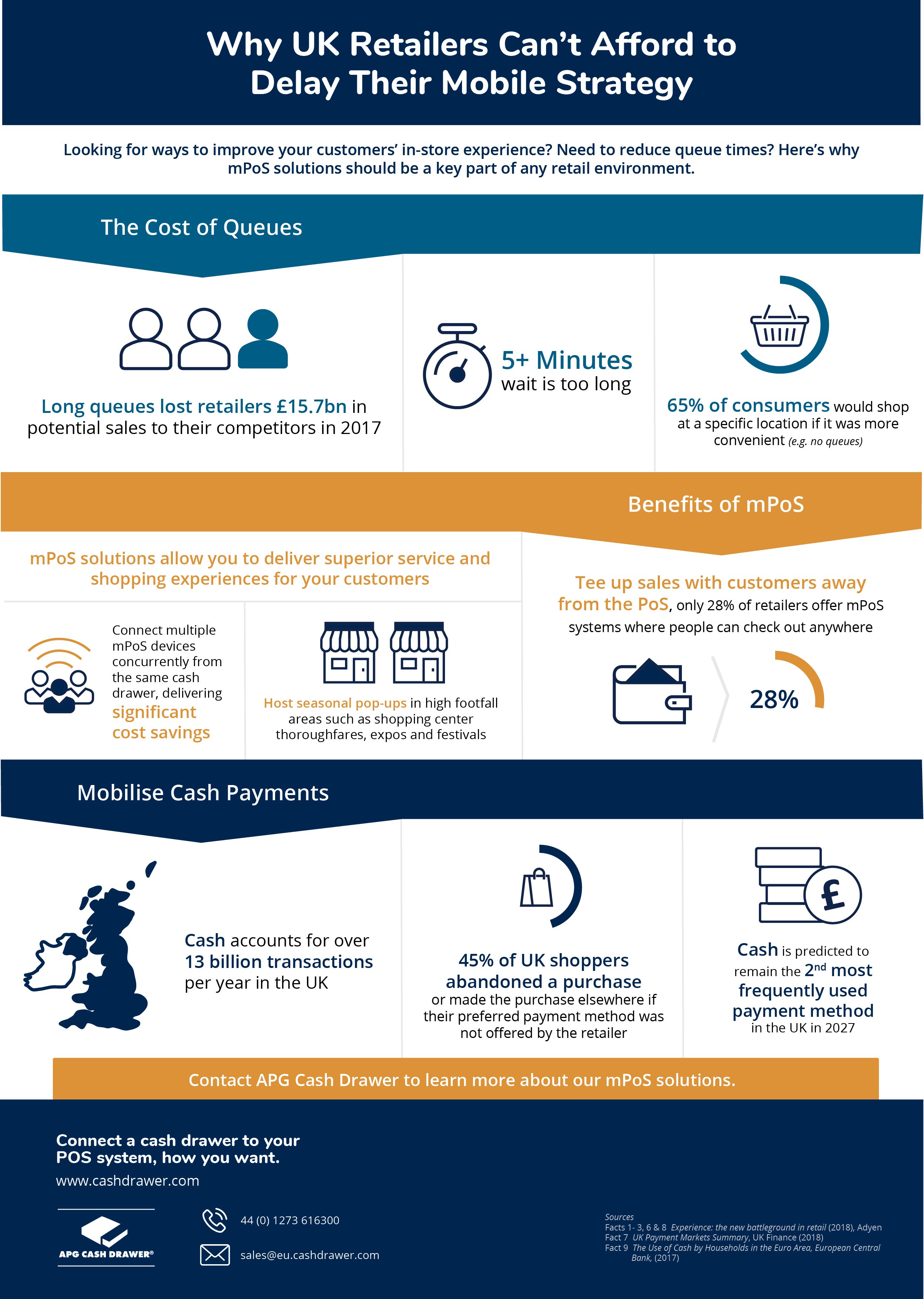 Mobility Infographic -UK